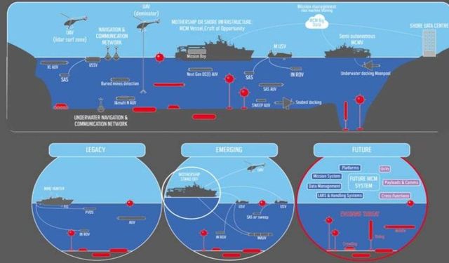 Naval Group launches European next gen mine warfare project MIRICLE