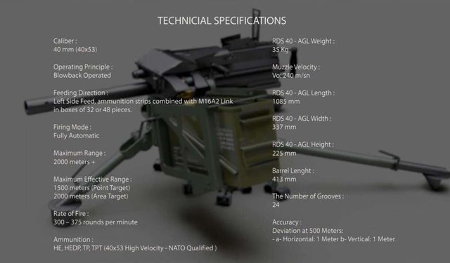 Repkon Defence's 40 mm Automatic Grenade Launcher can be used on land, air and sea platforms
