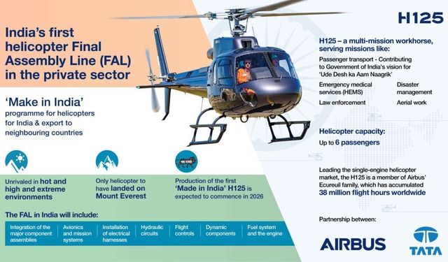 Airbus to set up India’s first helicopter assembly line