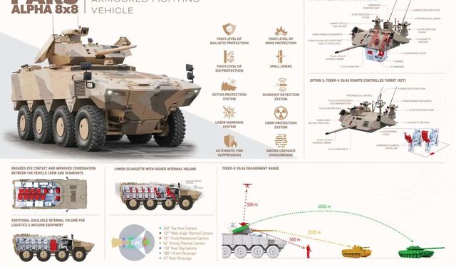 FNSS showcases its new armored vehicle in Saudi Arabia